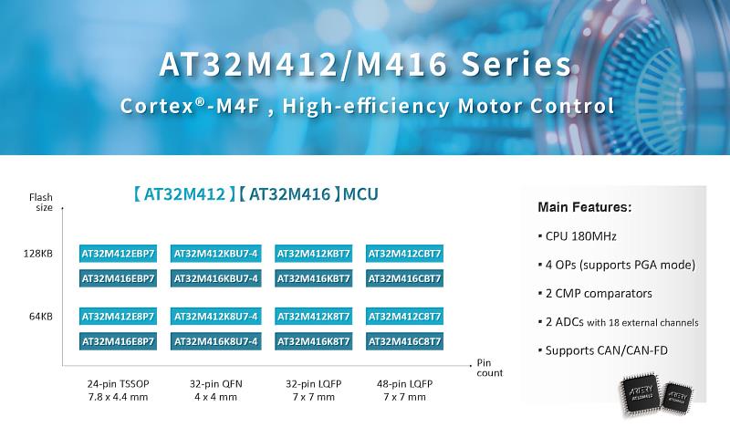 AT32M412/M416 電機專用MCU